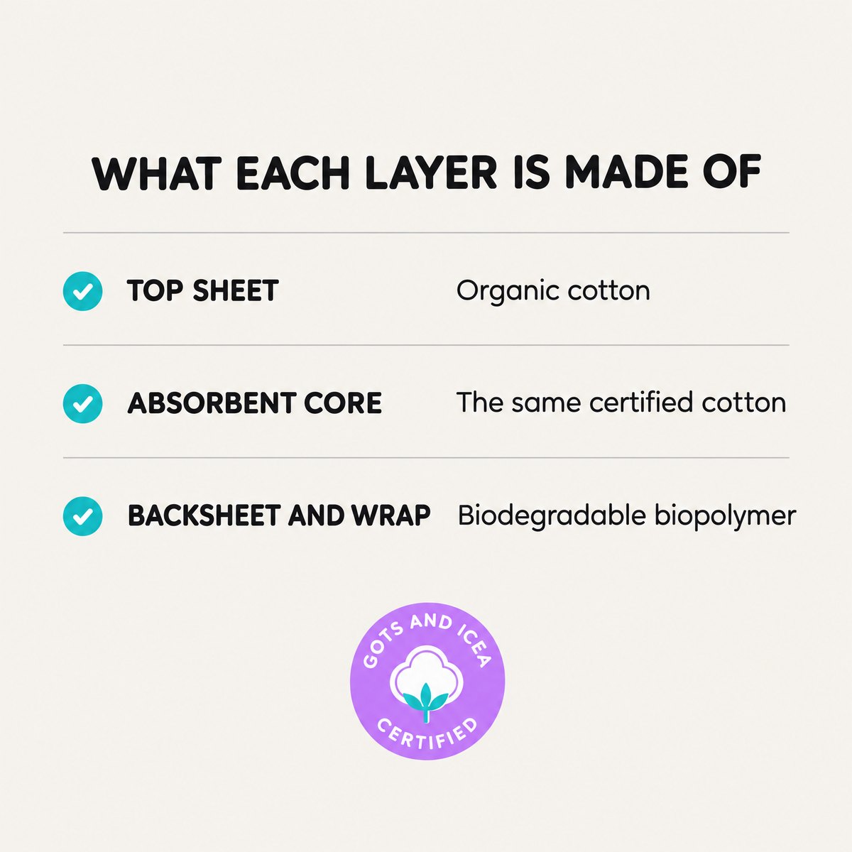 Card listing what each layer of a Garnuu pad is made of: organic cotton top sheet, organic cotton core, biodegradable biopolymer backsheet and wrap