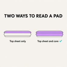 Thumbnail: Diagram, two ways to read a pad: organic cotton on the top sheet only, or on the top sheet and the core