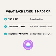 Thumbnail: Card listing what each layer of a Garnuu pad is made of: organic cotton top sheet, organic cotton core, biodegradable biopolymer backsheet and wrap